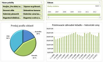 Príklad tabule služieb Excel Services