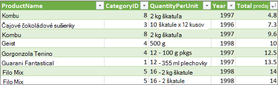 Rozbalenie prepojenia tabuľky