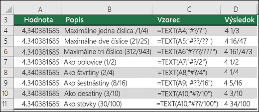 Kódy formátov pre možnosť Zlomky