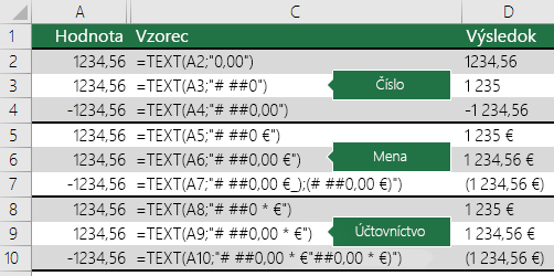 Príklady funkcie TEXT s formátmi Číslo, Mena a Účtovnícke
