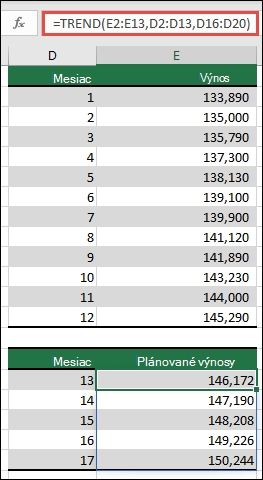 Funkcia TREND sa používa na predpovedanie výkonnosti výnosov za mesiace 13 až 17, keď máte skutočné údaje za mesiace 1 až 12.