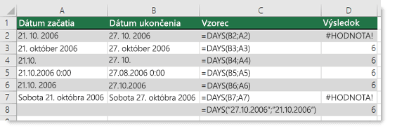 Výstup rôznych funkcií DAYS