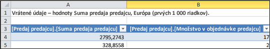 Podrobná tabuľka dotazu