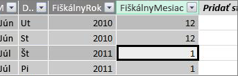 Stĺpec Fiškálny mesiac