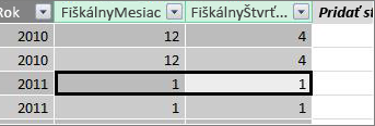 Stĺpec Fiškálny štvrťrok
