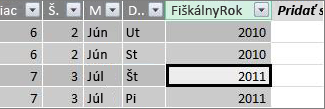 Stĺpec Fiškálny rok