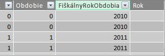 Stĺpec Obdobie fiškálneho roka