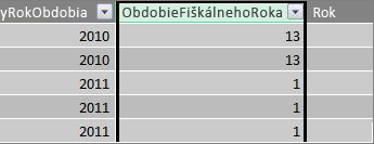 Stĺpec Obdobie vo fiškálnom roku