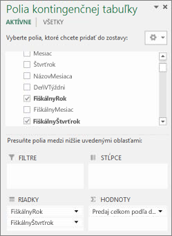Zoznam polí kontingenčnej tabuľky