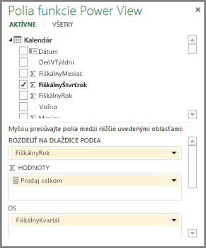 Zoznam polí funkcie Power View