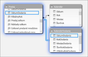 Vzťahy s viacerými tabuľkami dátumov v zobrazení diagramu