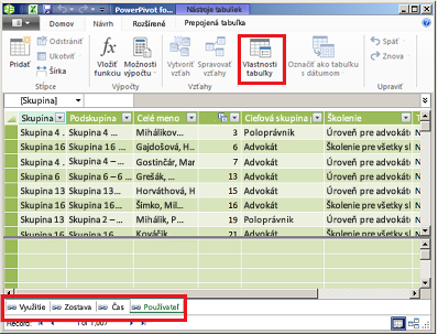 Okno doplnku PowerPivot s kartami