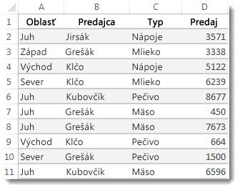 Údaje excelovom hárku