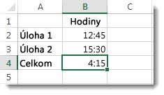 Sčítavaný čas, ktorý je dlhší ako 24 hodín, vedie k neočakávanému výsledku súčtu 4:15.
