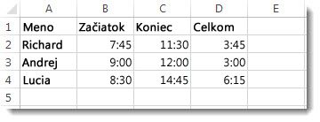 Uplynulé časy v stĺpci D