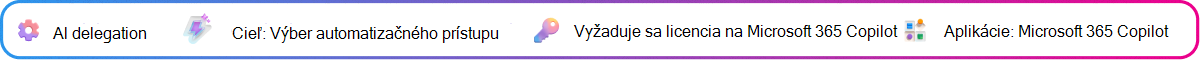 Kontextová karta delegovania umelej inteligencie zameraná na výber úloh v stručnom dokumente rozhodnutia, ktoré by mal riešiť Copilot alebo automatizácia. Cieľ: Vyberte si automatizačný prístup. Vyžaduje sa licencia na Microsoft 365 Copilot. Aplikácia: Microsoft 365 Copilot.