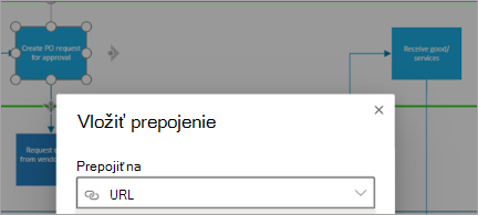 Zobrazí diagram tvaru vo Visiu