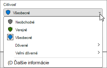 Ponuka panela citlivosti