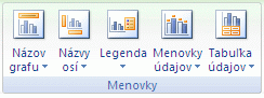 Pás s nástrojmi v programe Excel