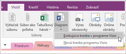 Snímka obrazovky zobrazujúca tlačidlo Vložiť diagram vo OneNote 2016.