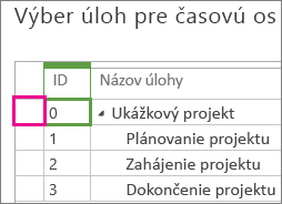 MT04 – Výber úlohy