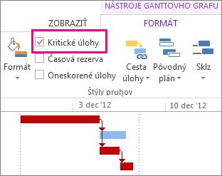 Critical Tasks check box on the ribbon and highlighted Gantt bars in Project 2013