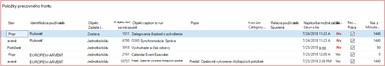 Položky pracovného frontu