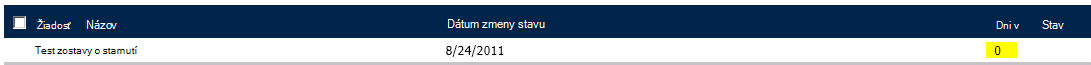 Stĺpec dní s daným stavom zobrazujúci číslo