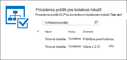 Priradenia politík pre kolekcie lokalít