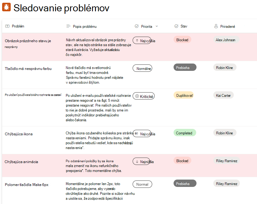 Vytvorenie nového prostredia ukážky sledovania problémov