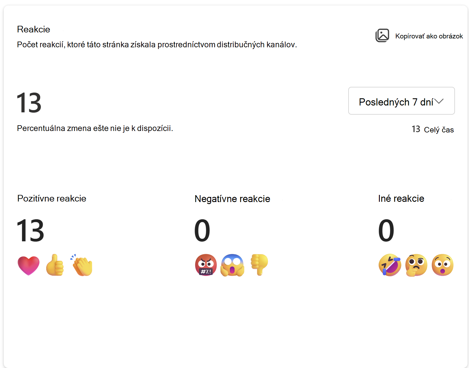 Zobrazuje obrázok počtu reakcií, ktoré táto stránka získala prostredníctvom distribučných kanálov.