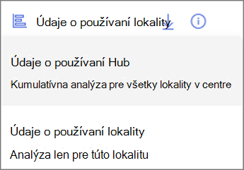 Snímka obrazovky s rozbaľovacou ponukou. Údaje o používaní centra zobrazujú kumulatívnu analýzu pre všetky lokality v centre. Údaje o používaní lokality zobrazujú analýzu len pre túto lokalitu.