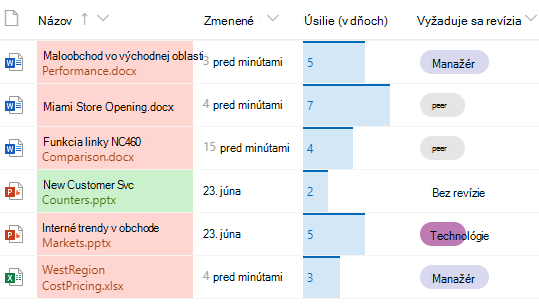 Formátované stĺpce v knižnici dokumentov SharePointu