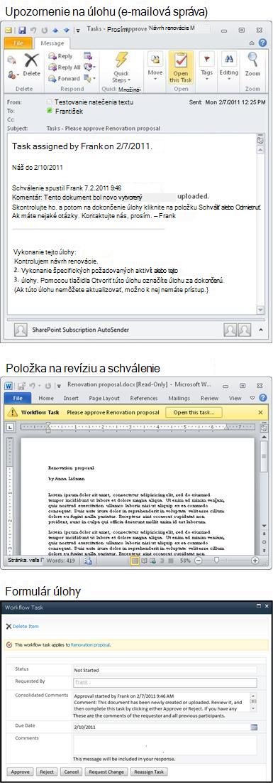 Správa s upozornením na úlohu, položka na kontrolu a formulár úlohy