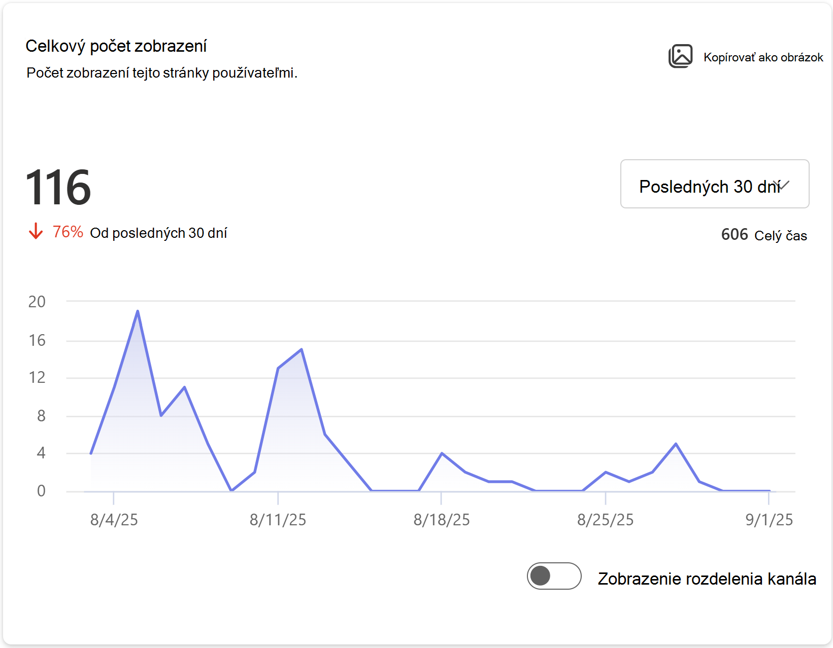 Zobrazuje obrázok znázorňujúci, koľkokrát používatelia zobrazili túto stránku.