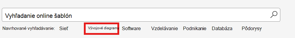 Snímka obrazovky s príkazom vývojového diagramu
