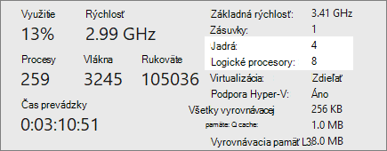Zobrazenie jadier a logických procesorov