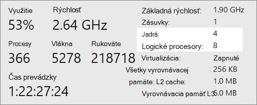Obrazovka zostavy jadier a logických procesorov.