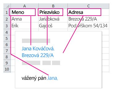 Údaje vytiahnuté do polí hromadnej korešpondencie