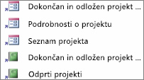 Bližnjice v pogledu kategorije po meri