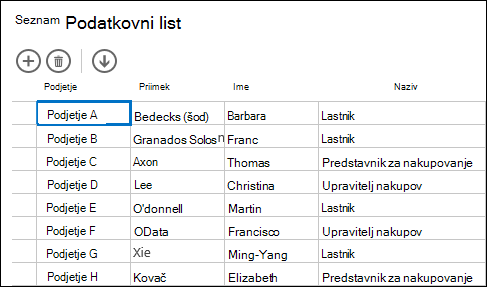 Datasheet view displaying customer records