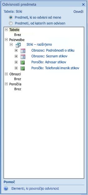 Object Dependencies Pane