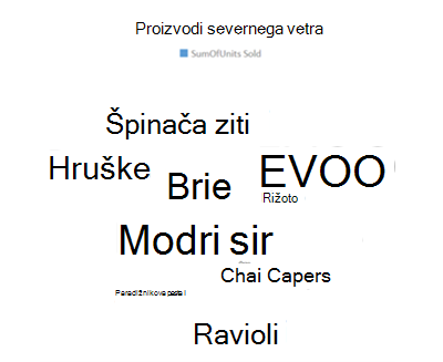 Word cloud chart example