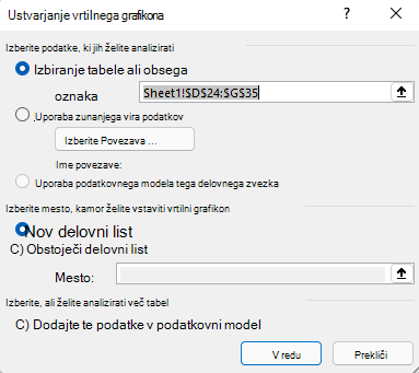 Vstavljanje pogovornega okna vrtilnega grafikona v Excelu za Windows prikazuje izbrani obseg celic in privzete možnosti.