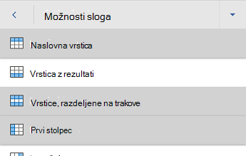 Meni z možnostmi sloga tabele v Word za Android