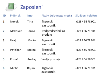 Employees report in a tabular layout