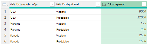 Posnetek zaslona, ki prikazuje rezultate združevanja po združevanju.