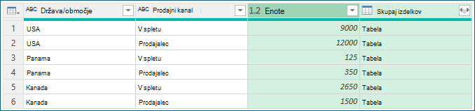 Posnetek zaslona, ki prikazuje postopke združevanja vzorčnih podatkov.