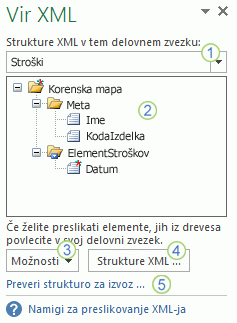 Podokno opravil Vir XML