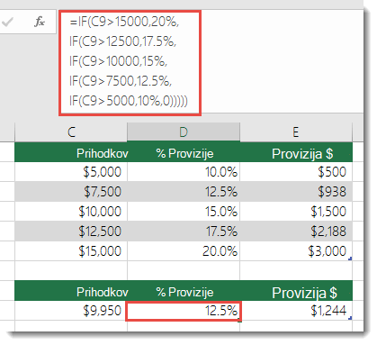 Formula v celici D9 je IF(C9 15000,20%,IF(C9 12500,17.5%,IF(C9>10000,15%,IF(C9>7500,12.5%,IF(C9>5000,10%,0)))))>>